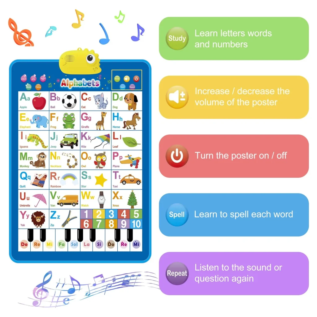 Richgv Interactive Alphabet Wall Chart – Early Montessori Learning — alternate angle showing full product