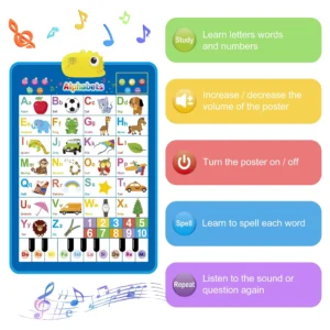 Richgv Upgraded Electronic Alphabet Poster Toddler Toys Interactive Toys Alphabet Wall Chart ABC Chart Toddlers Montessori Learning Toys 1 2 3 4 Year